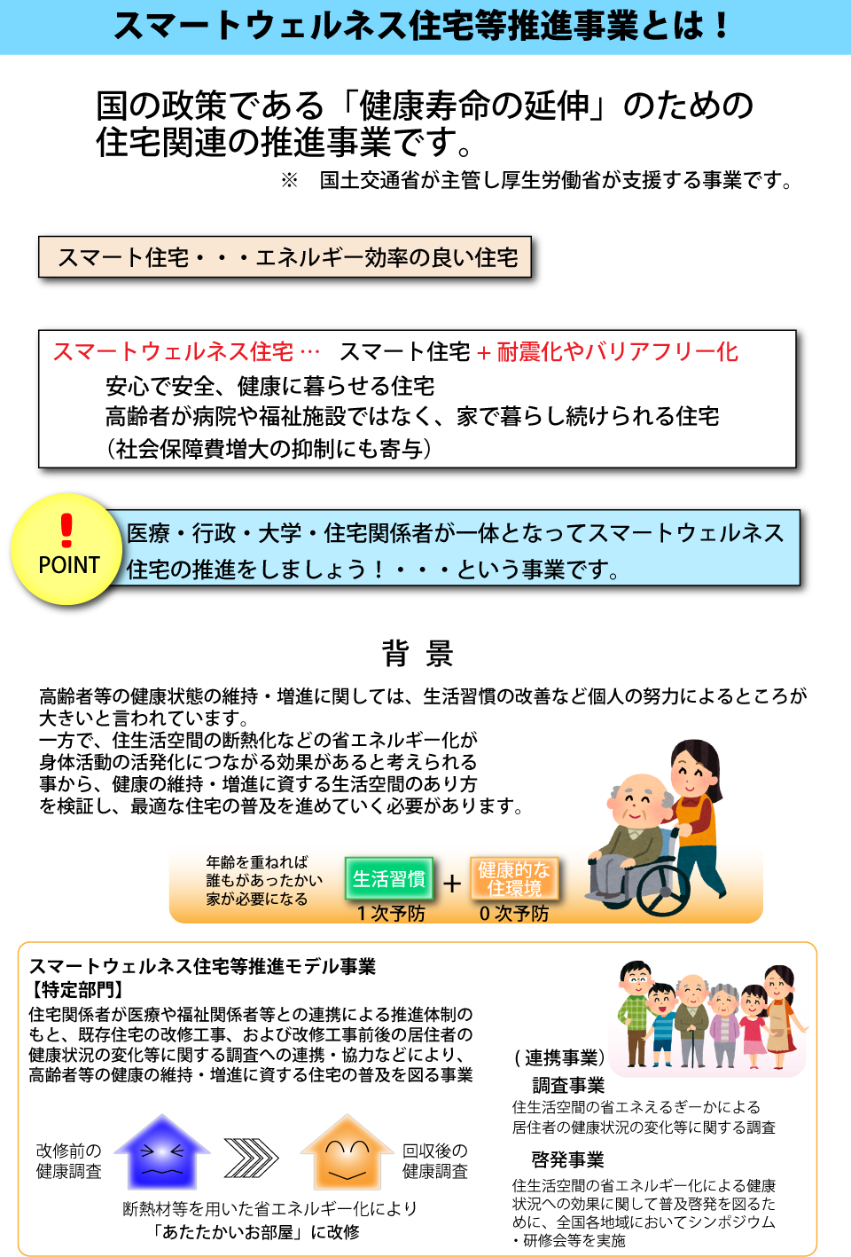 スマートウェルネスとは