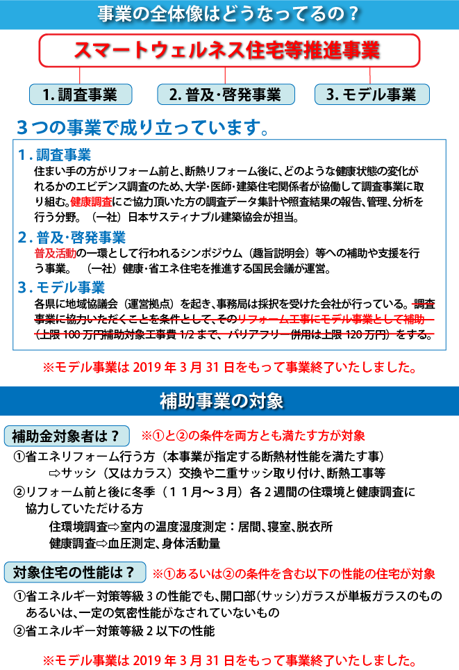 スマートウェルネスとは